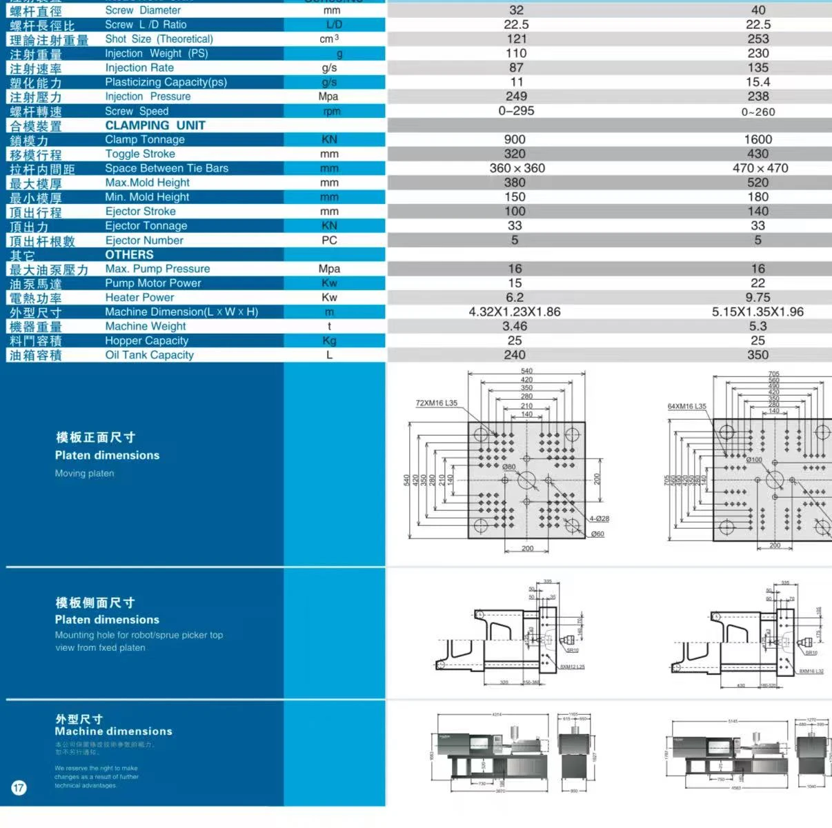 Custom Plastic Injection Molding Manufacturer Custom Plastic Injection Molding Manufacturer